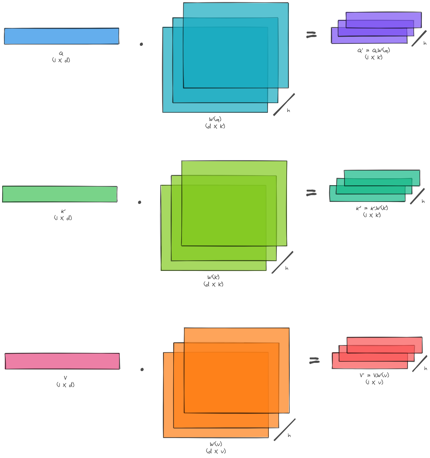 linear-proj