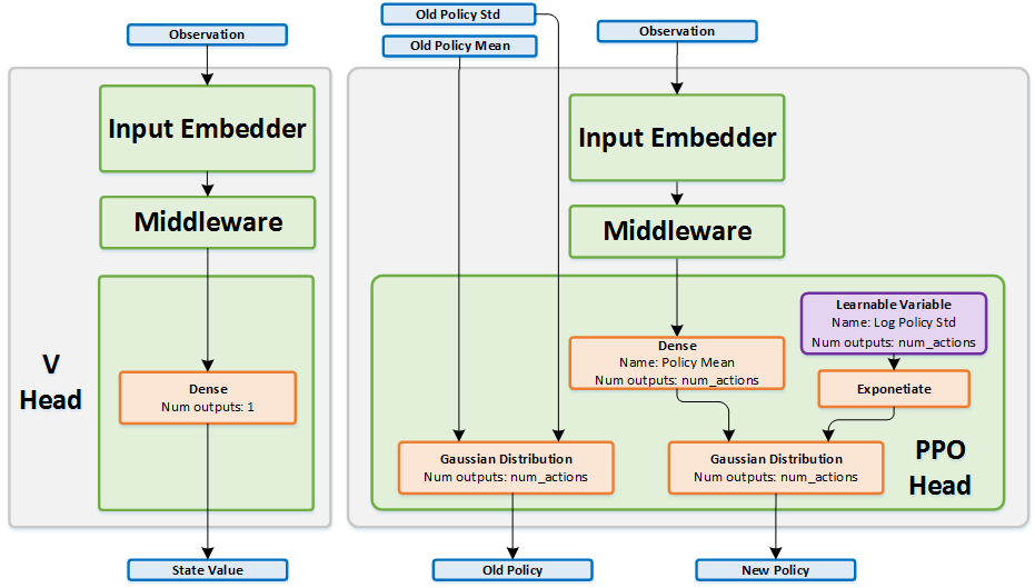 ppo-architecture